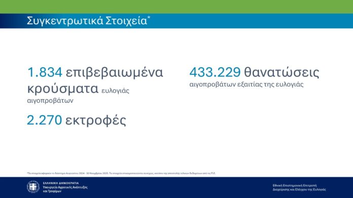 evlogia-stoixeia24-30-11
